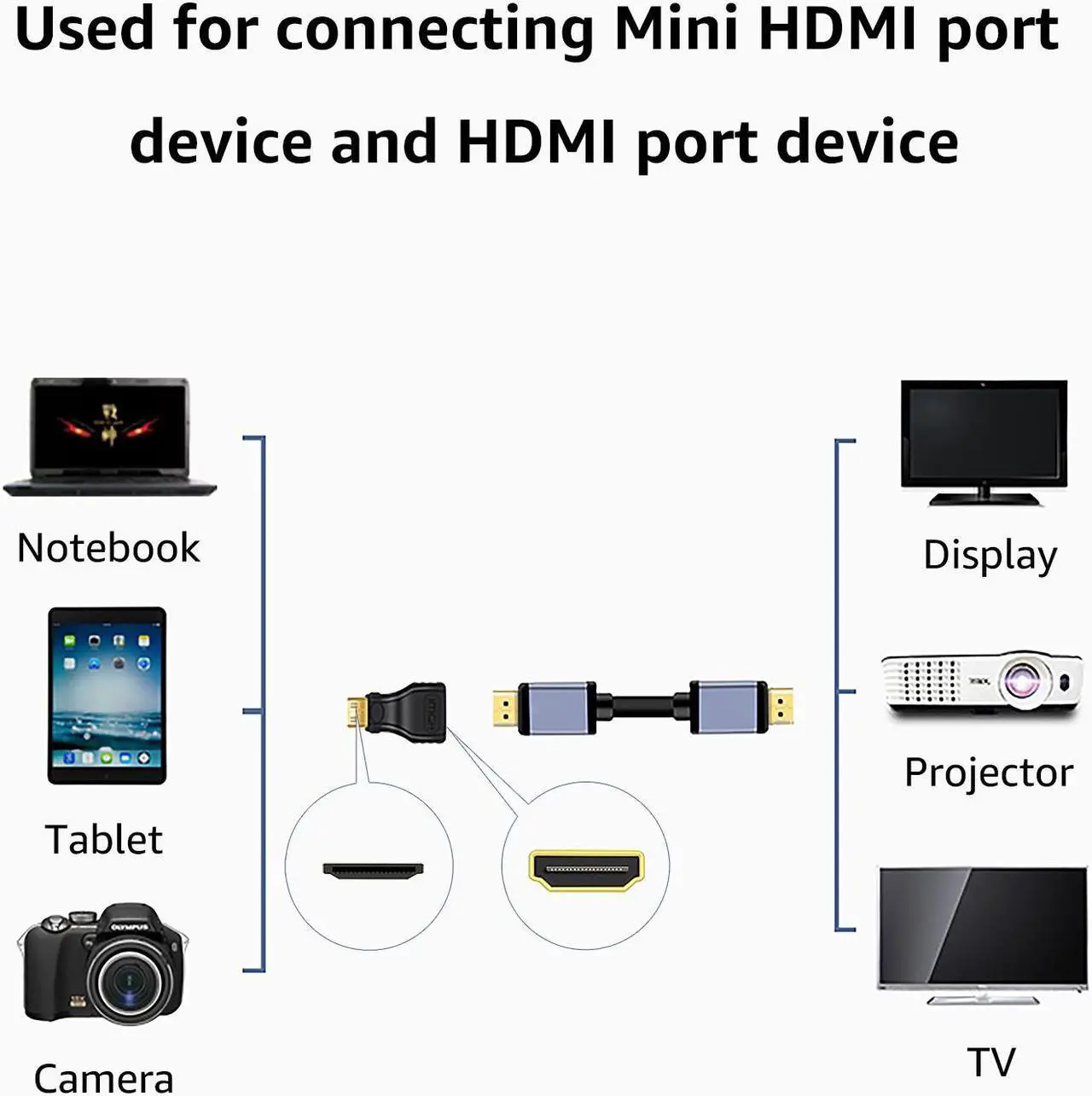Alt view image 2 of 7 - HDMI Mini Adapter Mini HDMI to HDMI Connector 4K Support for Raspberry Pi Zero W, DSLR, Tablet, Camera, Camcorder, (2Pack)