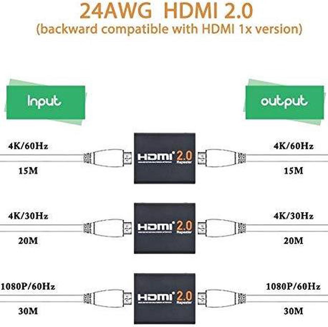 Alt view image 4 of 7 - HDMI Booster 2.0, 4K2K 1080P 3D HDMI Amplifier Repeater HDMI Powered Signal Amplifier Booster 18Gbps Bandwidth HDCP 2.2 Up to 60m/200ft Transmission Distance