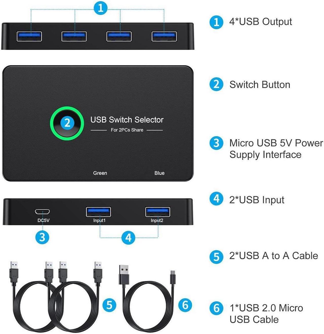 Alt view image 7 of 7 - 2 in 4 Out Switch Selector, USB 3.0 2.0 Switcher KVM Switch for Windows10 PC Keyboard Mouse Printer 2 PCs Sharing 4 Devices USB Switch (Black)