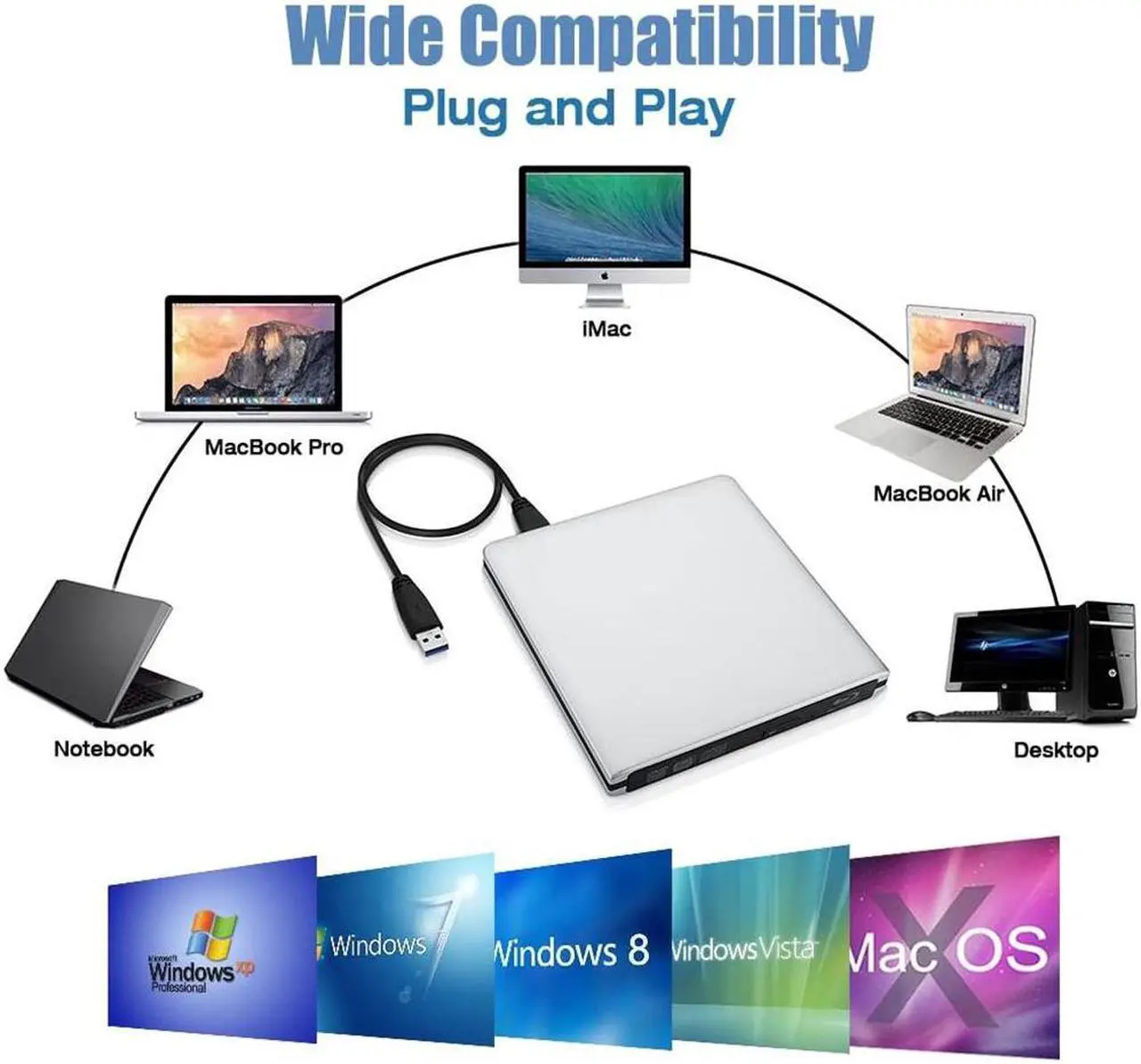 Alt view image 4 of 7 - USB3.0 Ultra Slim External DVD Drive Burner Optical Drive CD+/-RW DVD +/-RW Superdrive Compatible with Mac MacBook Pro Air iMac and Laptop Mac OS Windows 10 8 7 XP