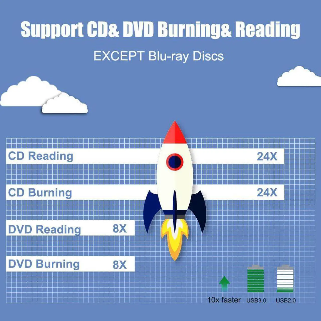 Alt view image 5 of 7 - USB3.0 Ultra Slim External DVD Drive Burner Optical Drive CD+/-RW DVD +/-RW Superdrive Compatible with Mac MacBook Pro Air iMac and Laptop Mac OS Windows 10 8 7 XP