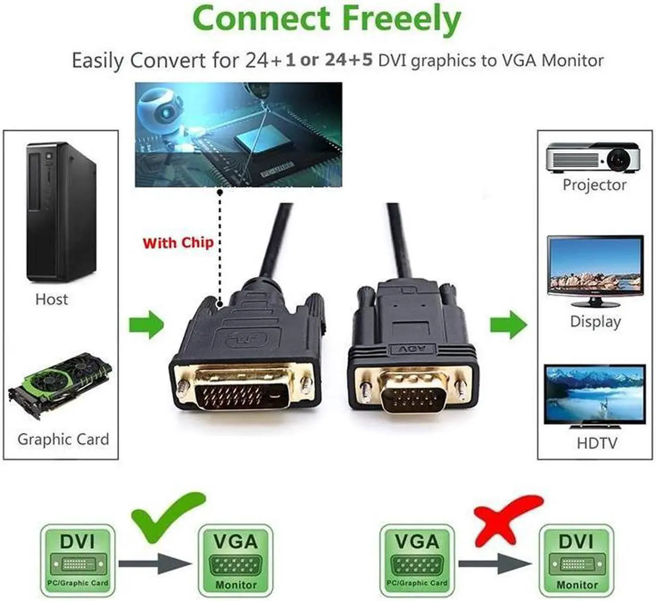 Alt view image 2 of 7 - Active DVI to VGA, 6FT DVI 24+1 DVI-D M to VGA Male with Chip Active Adapter Converter Cable for PC DVD Monitor HDTV ...