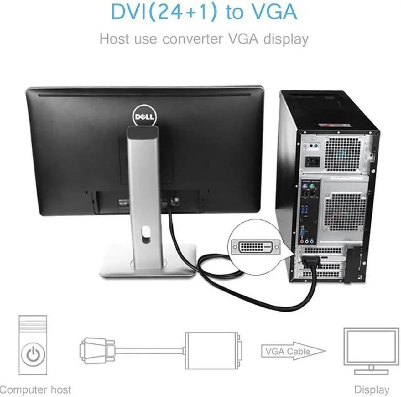 Alt view image 3 of 7 - Active DVI to VGA, 6FT DVI 24+1 DVI-D M to VGA Male with Chip Active Adapter Converter Cable for PC DVD Monitor HDTV ...