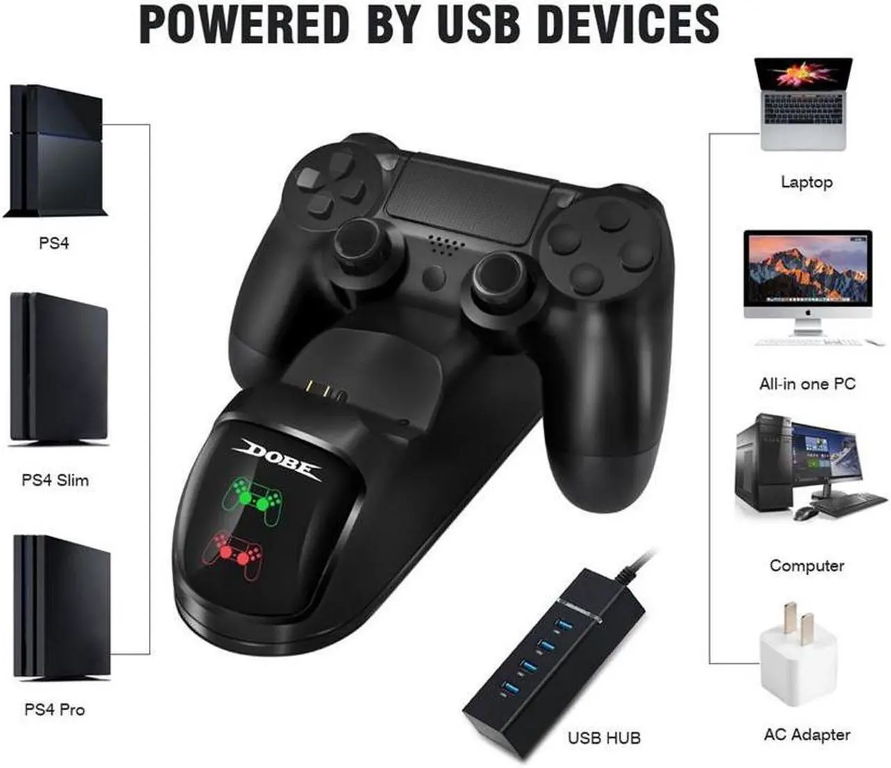 Alt view image 2 of 7 - PS4 Controller Joystick Handle USB Charger Stand Fast Charging Docking Station Gamepad for Playstation 4 PS4 Slim Pro Stand