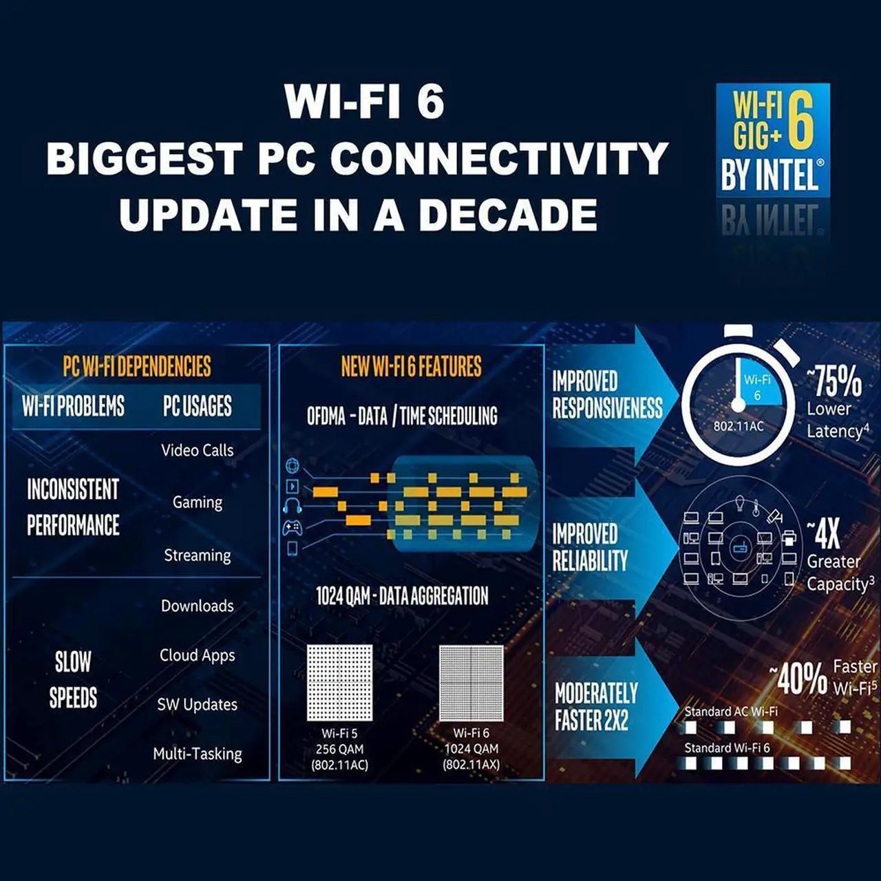 Alt view image 5 of 7 - WiFi 6 Card Bluetooth 5.0 Wireless Adapter 3000Mbps AX200 Dual-band PCI-E Network WiFi Adapter Card Dual Band 5.8GHz/2.4GHz Antennas for Desktop/PC Gaming Supports Windows 10 (64bit)