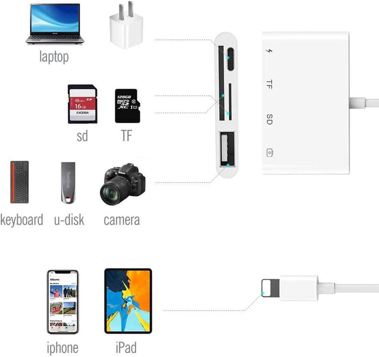 Alt view image 2 of 7 - Lightning Adapter SD Card Reader for iPhone iPad, 4 in 1 USB OTG Camera Connection Kit with Camera Memory Reader, SD &TF Dual Slot Card, Power Delivery, Compatible with iPhone Xs Max/Xs/XR/X/8/7/6s/6