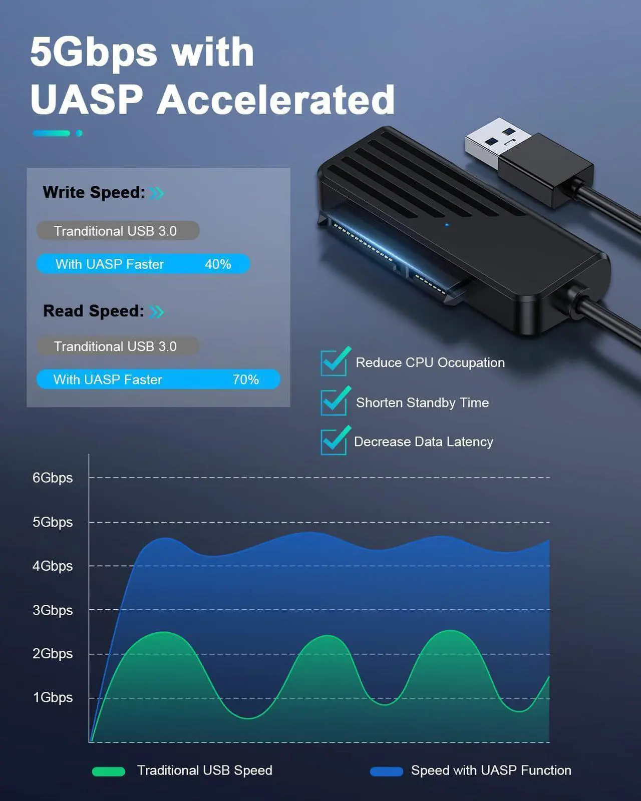 Alt view image 4 of 7 - SATA to USB A Cable, USB 3.0 to SATA III External Hard Drive Adapter for SSD/2.5 1.8 HDD External Converter in Data Transfer, UASP Support (Black)