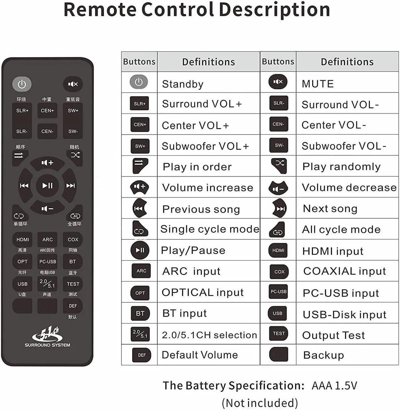 Alt view image 4 of 7 - HD-MI 5.1CH Decoder Separator Extractor Compatible with DTS AC3, HDMI 2.0b 4K 60Hz HDCP 2.3 HDR 3D, Digital Analog Audio Video Surround Sound System 192Khz/24Bit for Movies Games Music