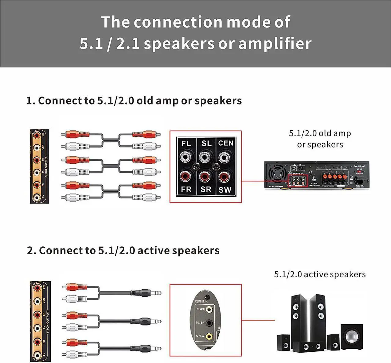 Alt view image 6 of 7 - HD-MI 5.1CH Decoder Separator Extractor Compatible with DTS AC3, HDMI 2.0b 4K 60Hz HDCP 2.3 HDR 3D, Digital Analog Audio Video Surround Sound System 192Khz/24Bit for Movies Games Music