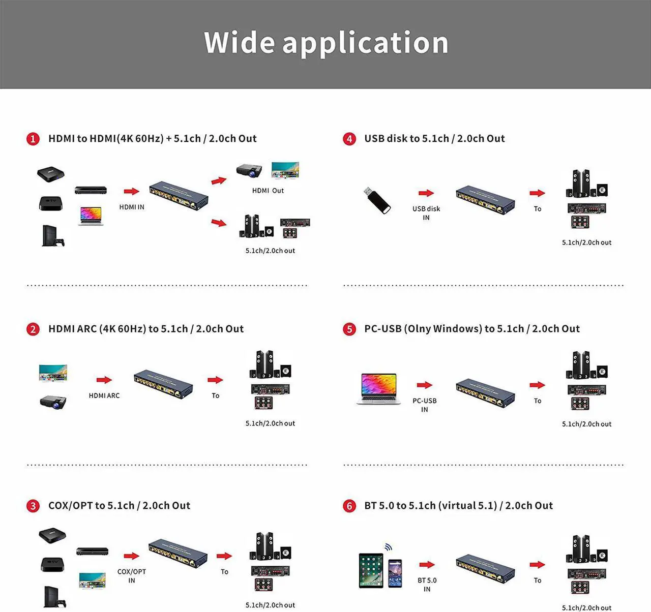 Alt view image 5 of 7 - HD-MI 5.1CH Decoder Separator Extractor Compatible with DTS AC3, HDMI 2.0b 4K 60Hz HDCP 2.3 HDR 3D, Digital Analog Audio Video Surround Sound System 192Khz/24Bit for Movies Games Music