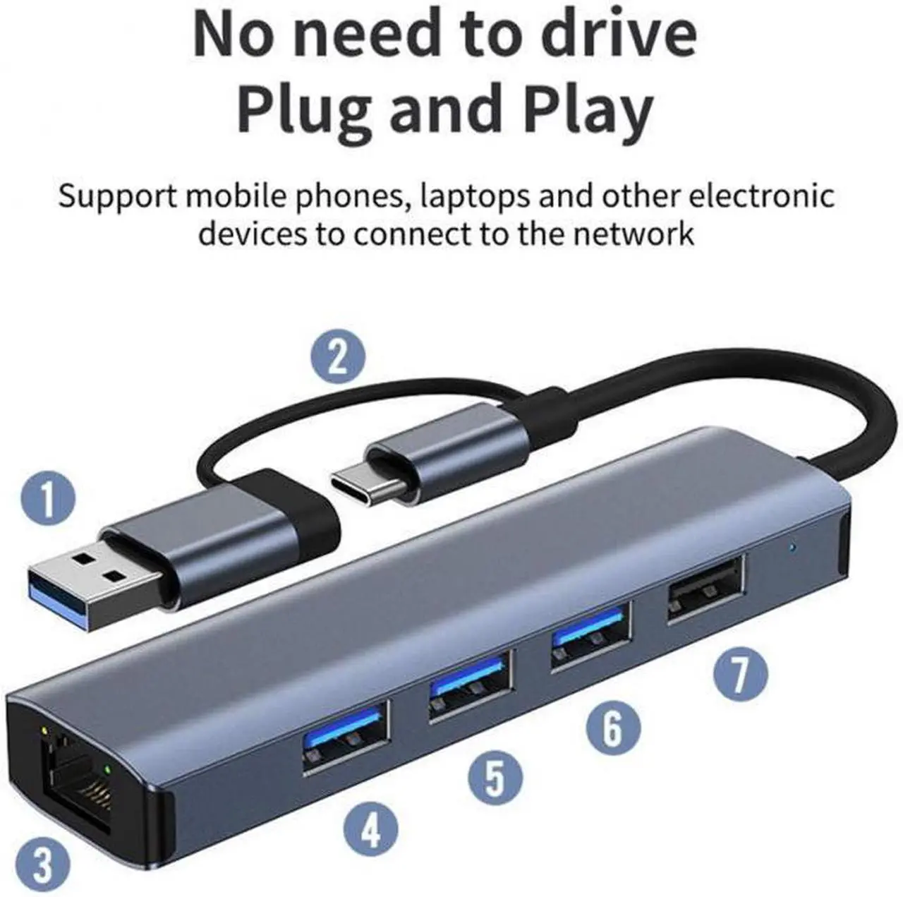 Alt view image 2 of 7 - USB C & USB 3.0 to Ethernet Adapter, [3x USB 3.0 + 1x USB 2.0] 5 in 1 USB Hub with RJ45 10/100/1000 Gigabit Ethernet Adapter Support Windows 10,8.1,Mac OS, Surface Pro,Linux,Chromebook and More