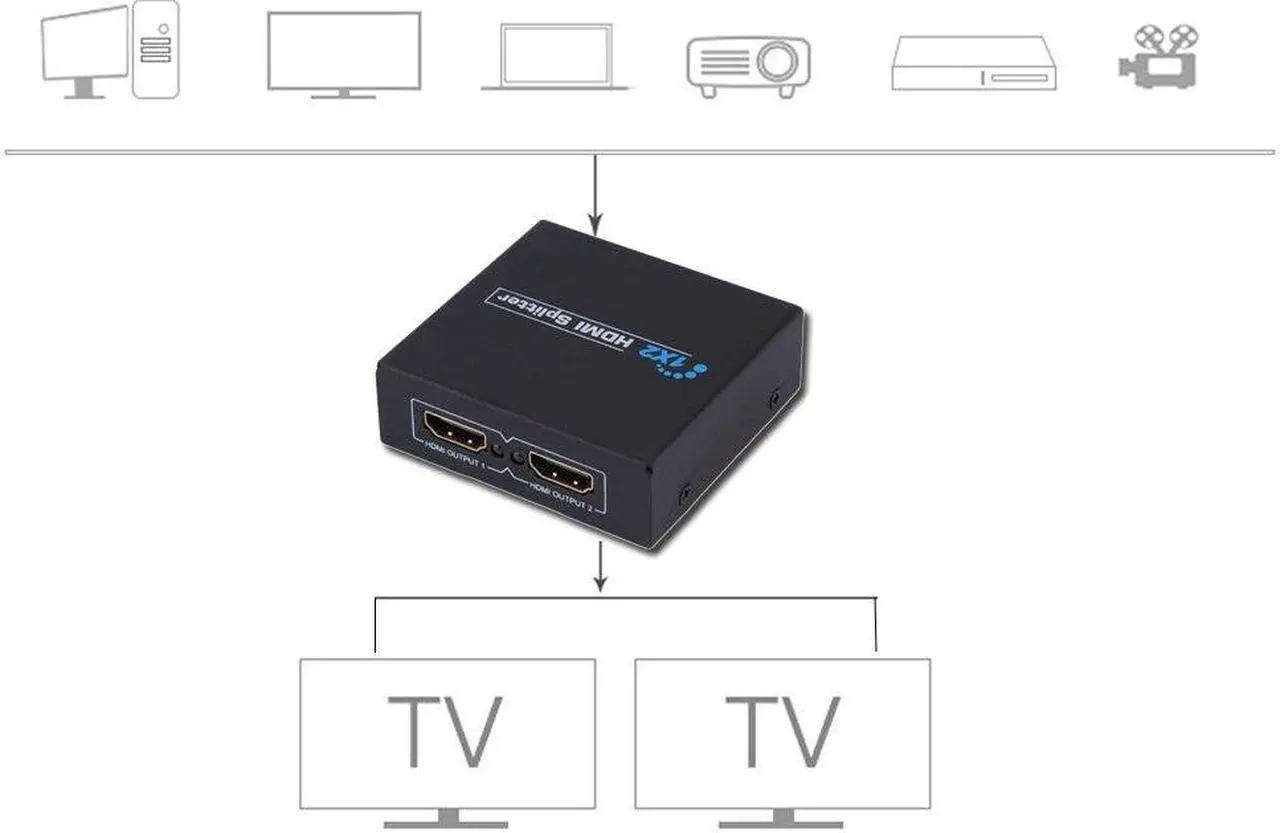 Alt view image 3 of 7 - 1080P HDMI Splitter Full HD Video HDMI Switch HDMI Amplifier 1 Into 2 Out (1 Source onto Dual Displays) With Power Adapter 1 to 2 Monitor