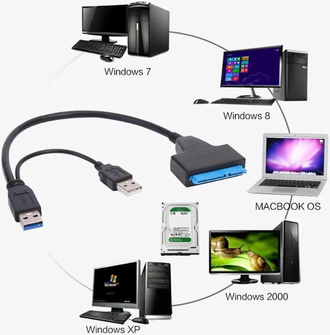 Alt view image 2 of 4 - SATA To USB 3.0 Hard Driver Adapter Support 2.5 Inches External SSD HDD Hard Drive 22 Pin SATA III Cable Sata USB Cable (with USB2.0 Power Cable )