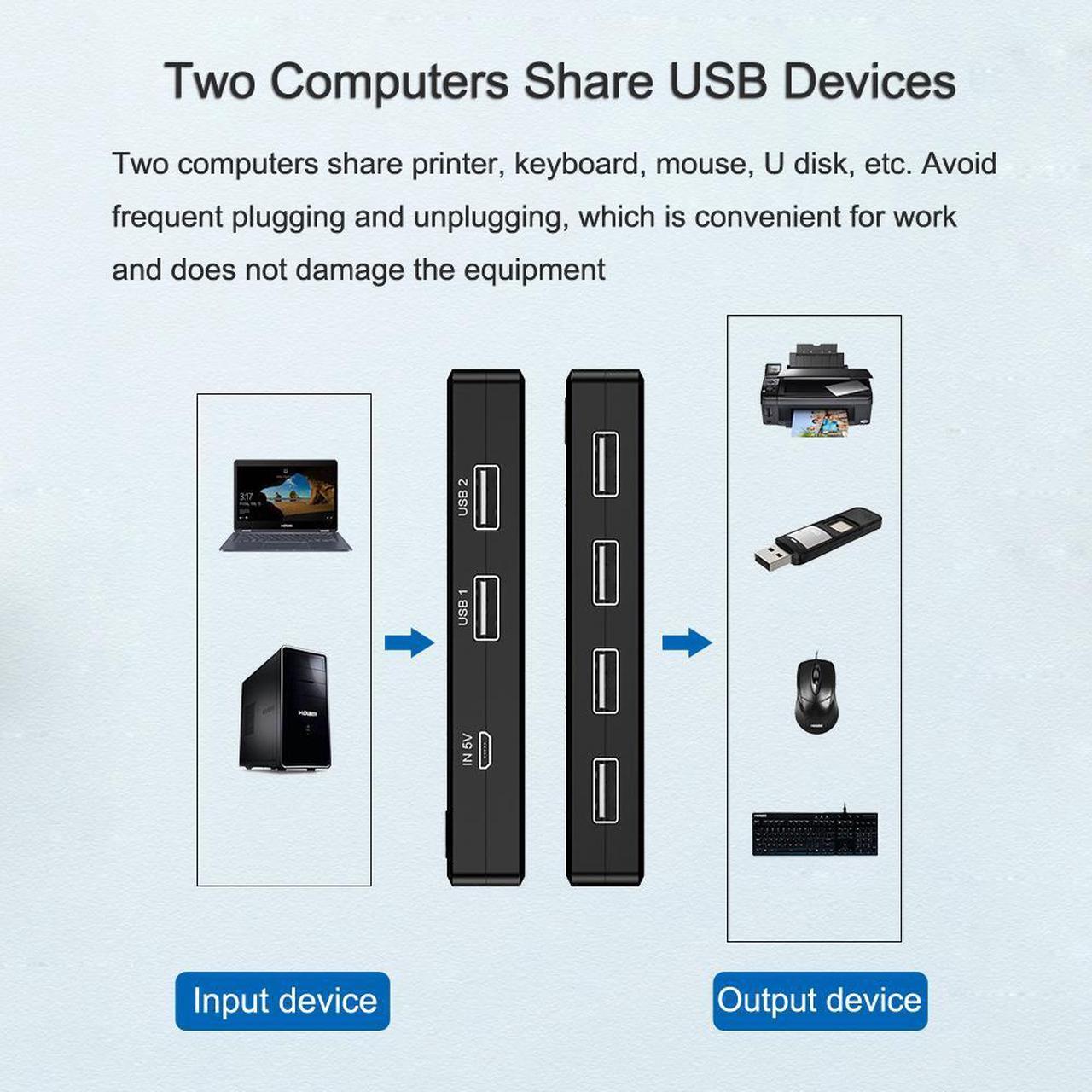 Alt view image 4 of 7 - USB 2.0 KVM Switch 2 Port Pcs Sharing 4 USB Devices Keyboard Printer U-Disk Mouse Switcher for Desktop PC Laptop Computer
