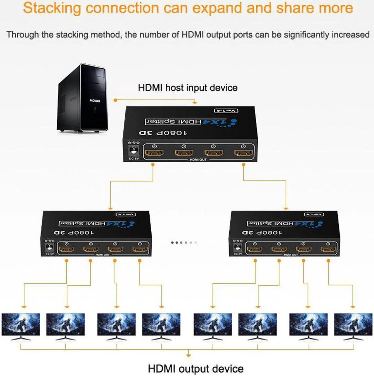 Alt view image 5 of 7 - HDMI Video Splitter 1x4 HDMI Splitter 1080P 3D Video Switch 1 in 4 Out Amplifier Display For HDTV DVD PS3/4