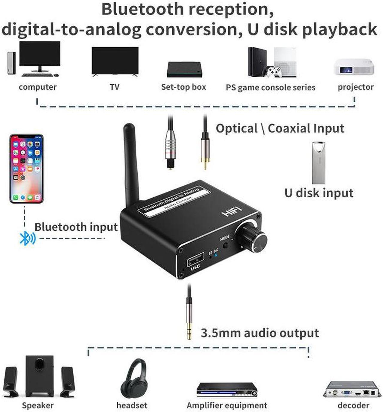 Alt view image 7 of 7 - DAC Bluetooth 5.0 Receiver Audio Converter Digital to Analog U Disk Play Toslink Optical Coaxial to Stereo 3.5mm R/L for HDTV,TV,Speaker,Amplifier,Headphone