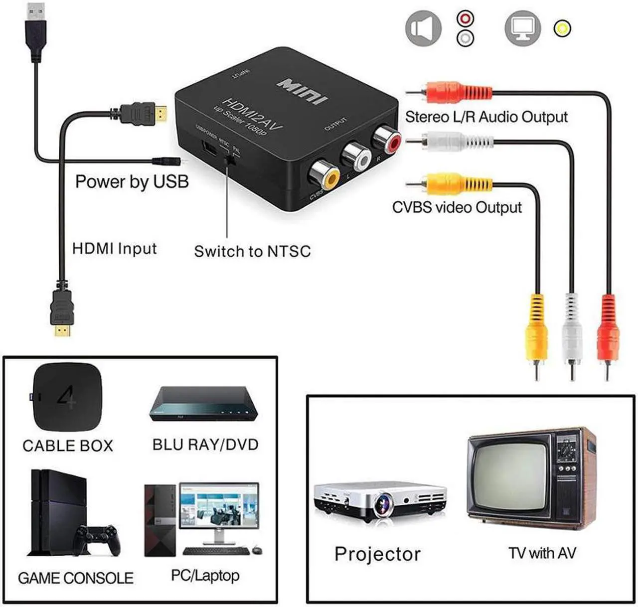 Alt view image 3 of 7 - HDMI to RCA AV CVBS Converter Scaler 1080P Adapter Cable Box for Monito L/R Video HDTV2AV HD Support NTSC PAL