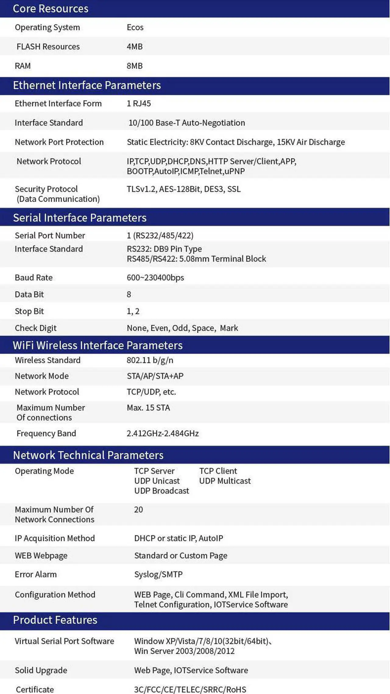 Alt view image 6 of 7 - WiFi Serial Device Server RS232 RS422 RS485 To Ethernet WiFi Converter WiFi / Ethernet Converter Module