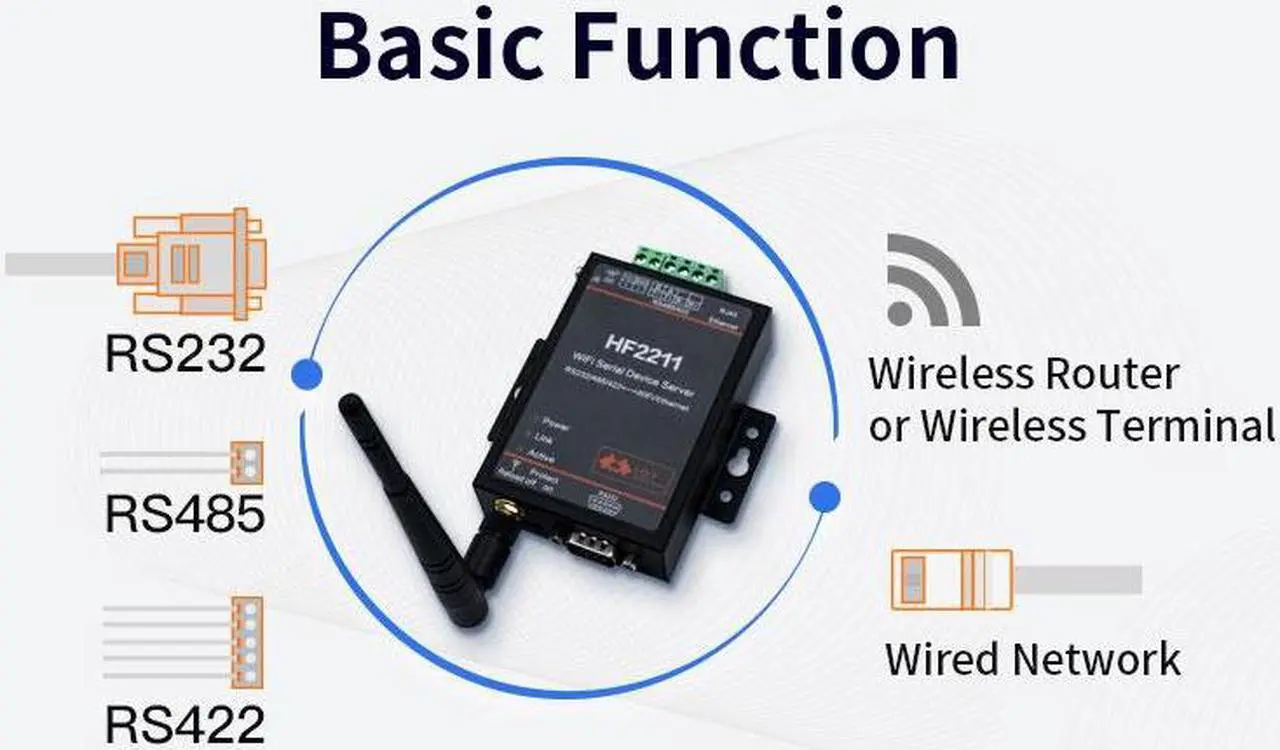 Alt view image 7 of 7 - WiFi Serial Device Server RS232 RS422 RS485 To Ethernet WiFi Converter WiFi / Ethernet Converter Module
