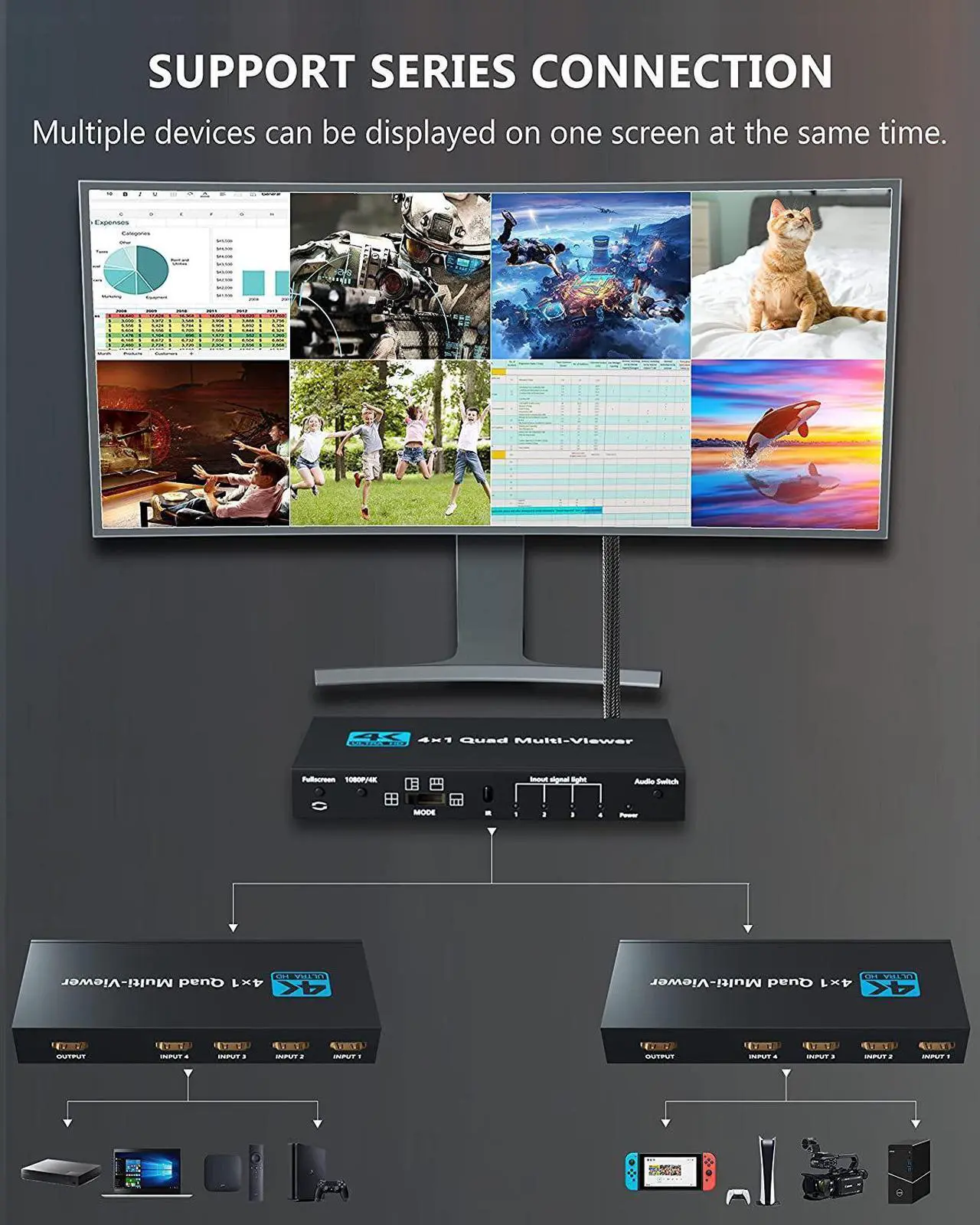 Alt view image 7 of 7 - HDMI 4x1 Multi-viewer switcher 4K Seamless Quad Screen Real Time Multi Viewer Splitter 4 in 1 out HDMI Switch Adapter with IR
