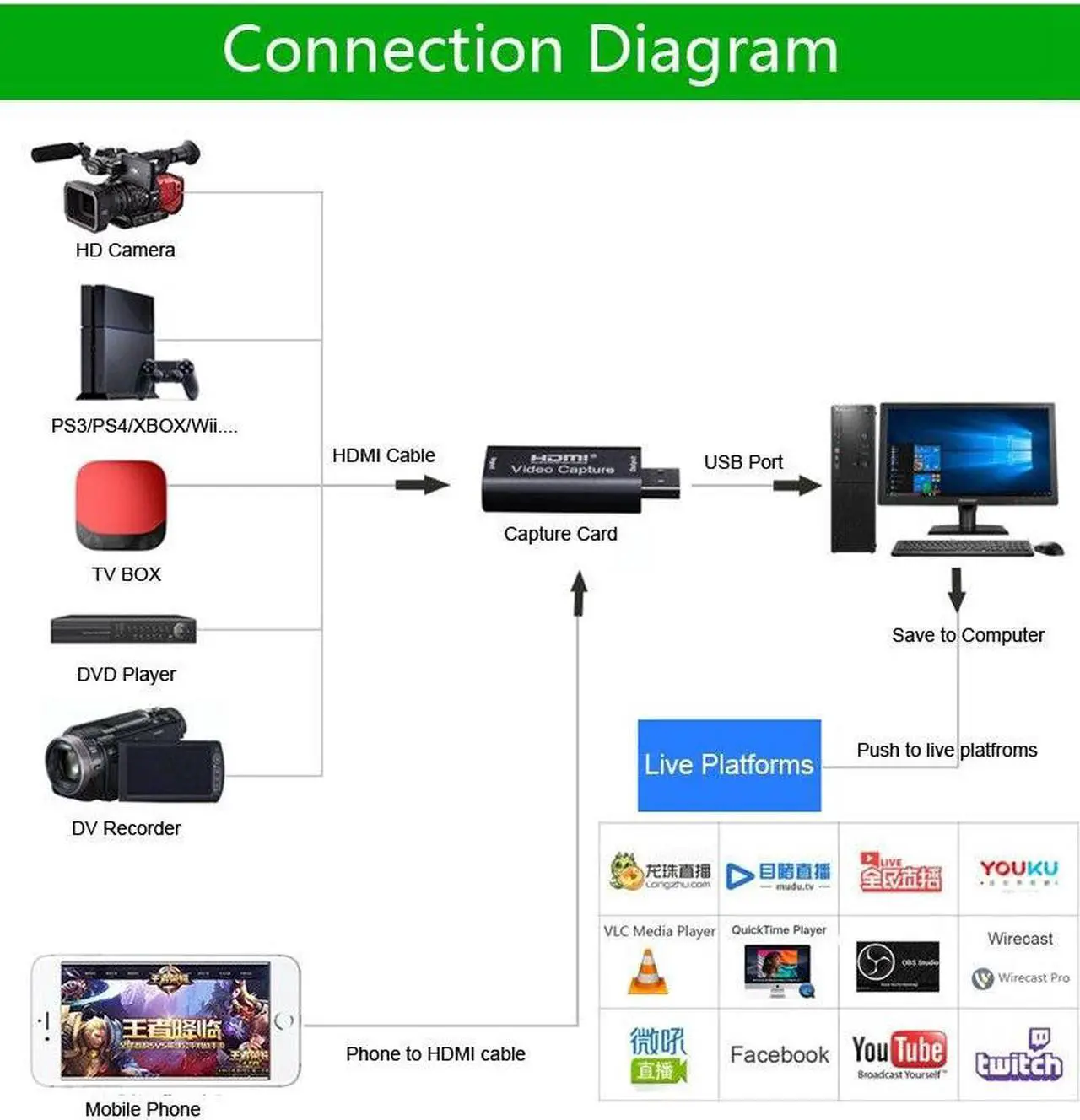 Alt view image 3 of 7 - HDMI Video Capture Card, Aluminum HDMI to USB 1080p Audio Video Capture Card, Full HD Recording, Connect DSLR, Camcorder, or Action Cam to PC or Mac for High Definition Acquisition, Live Broadcasting
