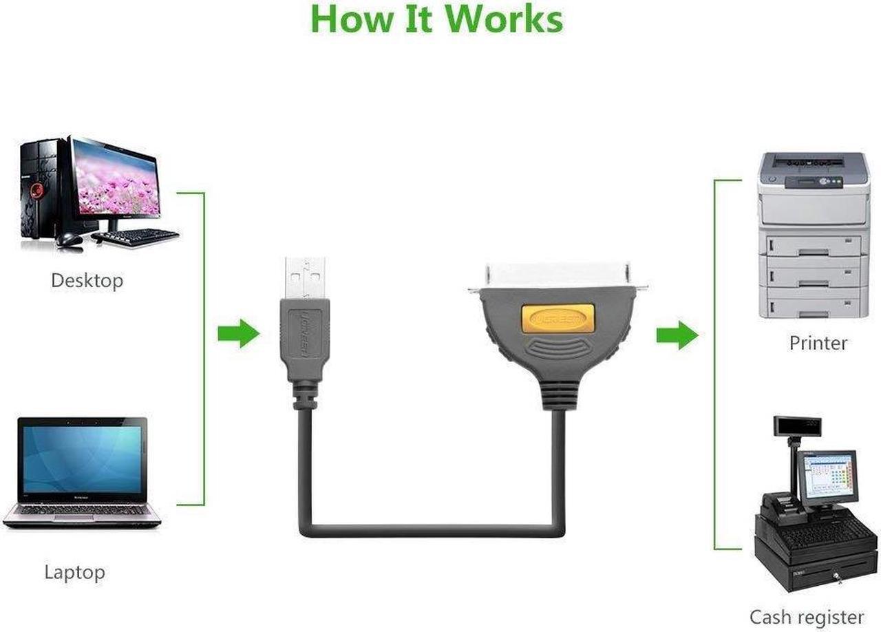 Alt view image 3 of 7 - USB to Parallel Printer Adapter Cable, USB Type A to Centronics 36 (CN36), USB to IEEE1284 CN36 Parallel Printer Adapter Cable for Printer, Inkjet, Laser etc- (1.5Meter/5Ft)