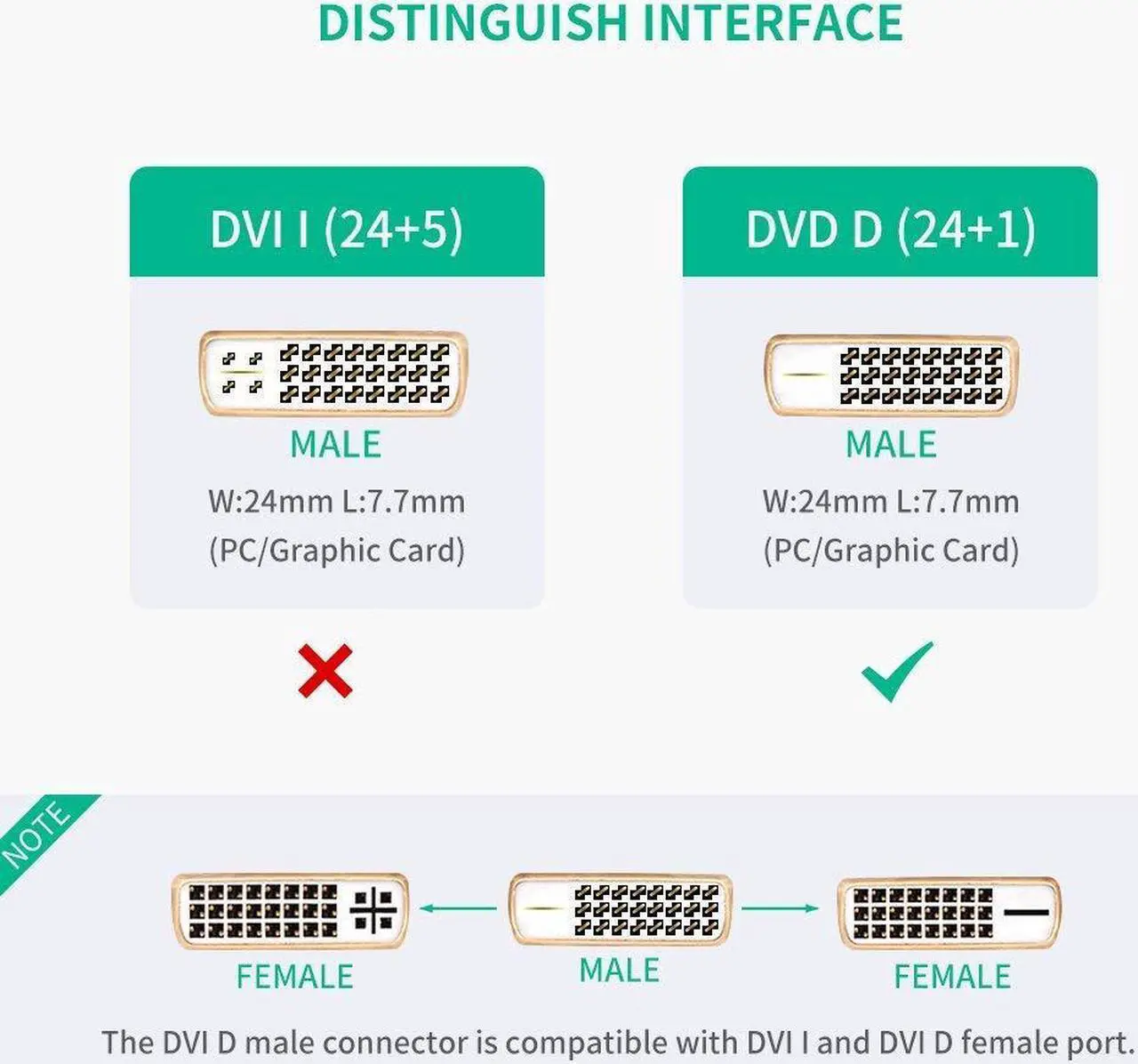 Alt view image 3 of 7 - HDMI to DVI Cable, Bi-Direction HDMI Female to DVI(24+1) Male Adapter, Support 1080P Full HD, 3D for Raspberry Pi, Roku, Xbox One, 0.22M Black