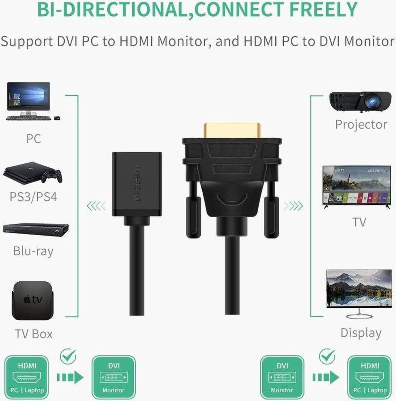 Alt view image 4 of 7 - HDMI to DVI Cable, Bi-Direction HDMI Female to DVI(24+1) Male Adapter, Support 1080P Full HD, 3D for Raspberry Pi, Roku, Xbox One, 0.22M Black