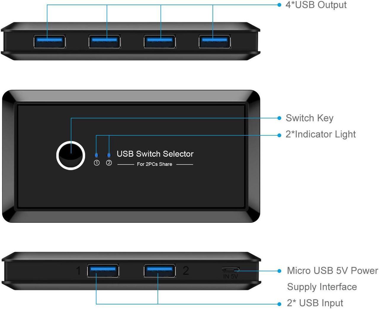 Alt view image 2 of 7 - USB 3.0 Switch Selector, 2 Computer Sharing 4 USB Devices, KVM Switcher Box for Mouse Keyboard Scanner Printer PC, with One Button Swapping and 2-Pack USB3.0 Cable