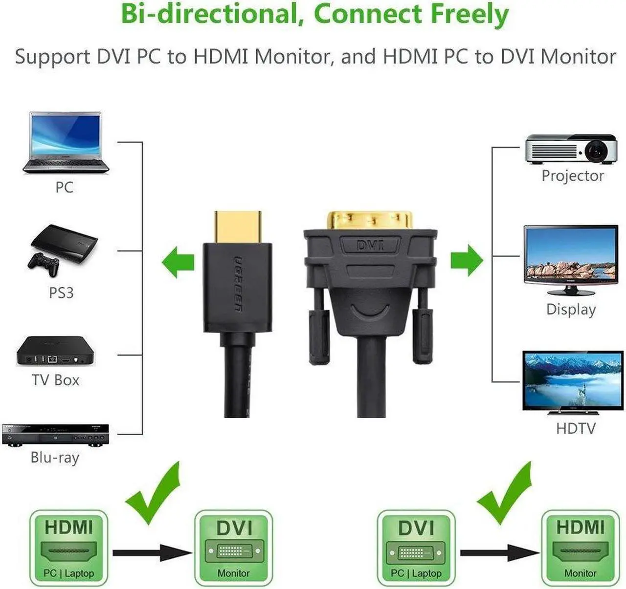 Alt view image 2 of 7 - HDMI to DVI-D 24+1 Adapter Cable Bi Directional, Support 1080P Full HD for Raspberry Pi, Roku, Xbox One, PS4 PS3, Graphics Card, Nintendo Switch (2Meters/6FT)