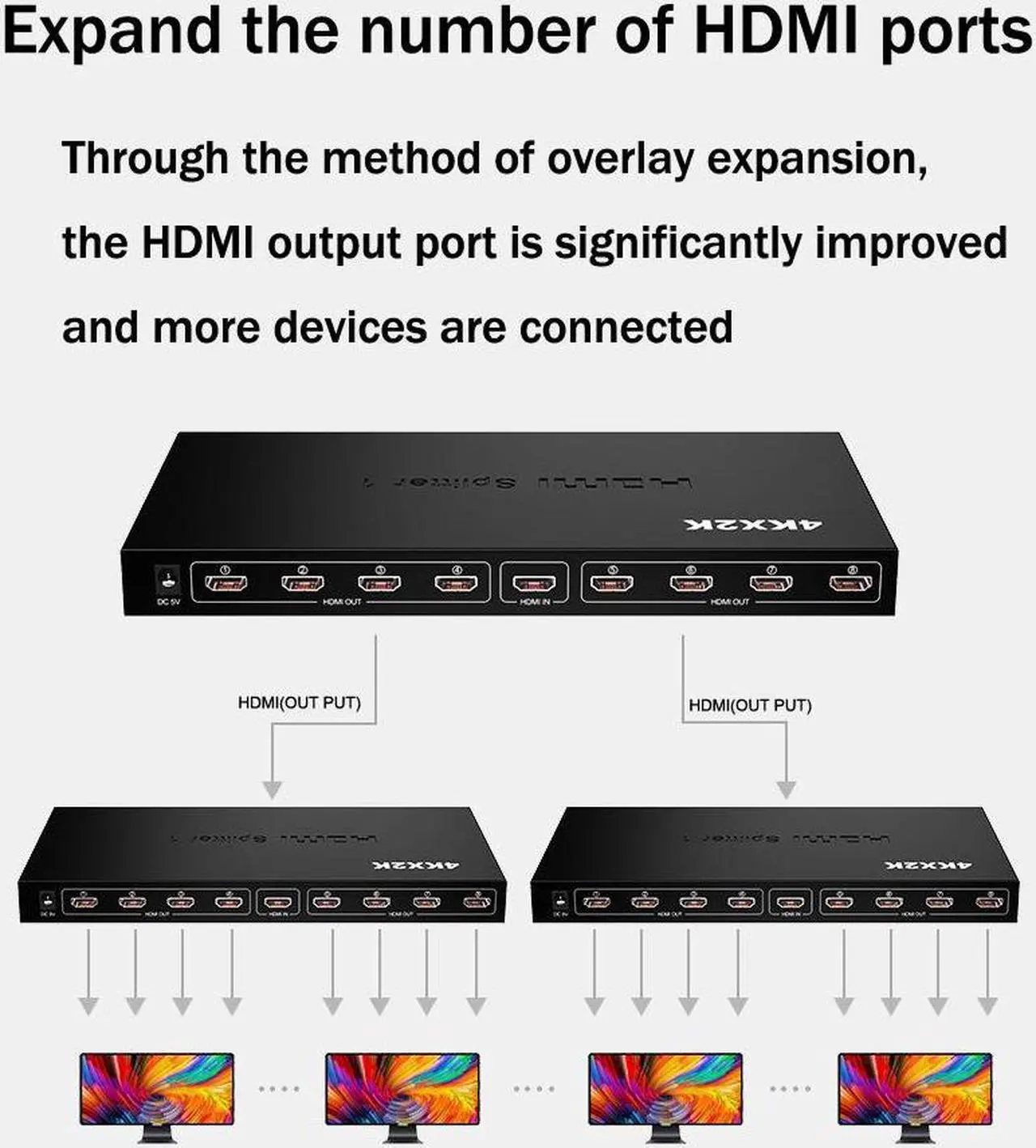 Alt view image 6 of 7 - HDMI Splitter - 8-Port - 4Kx2K 3D 1080P - HDMI Splitter 1 In 8 Out - 8 Way HDMI Splitter - HDMI Port Splitter -For PS 3/4, Xbox, HDTVs, projectors, PC monitors,Blu-ray DVD player