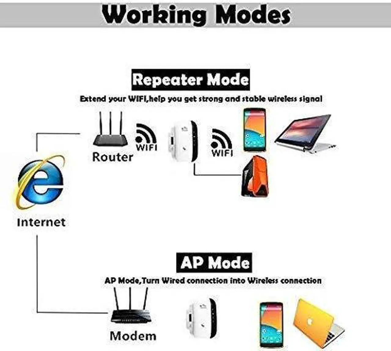 Alt view image 5 of 7 - 300Mbps Wireless WiFi Repeater/Extender/AP/WI-FI Signal Range Amplifier/Booster, Mini 2.4G Portable WiFi Signal Range Extender with WPS for Router Home