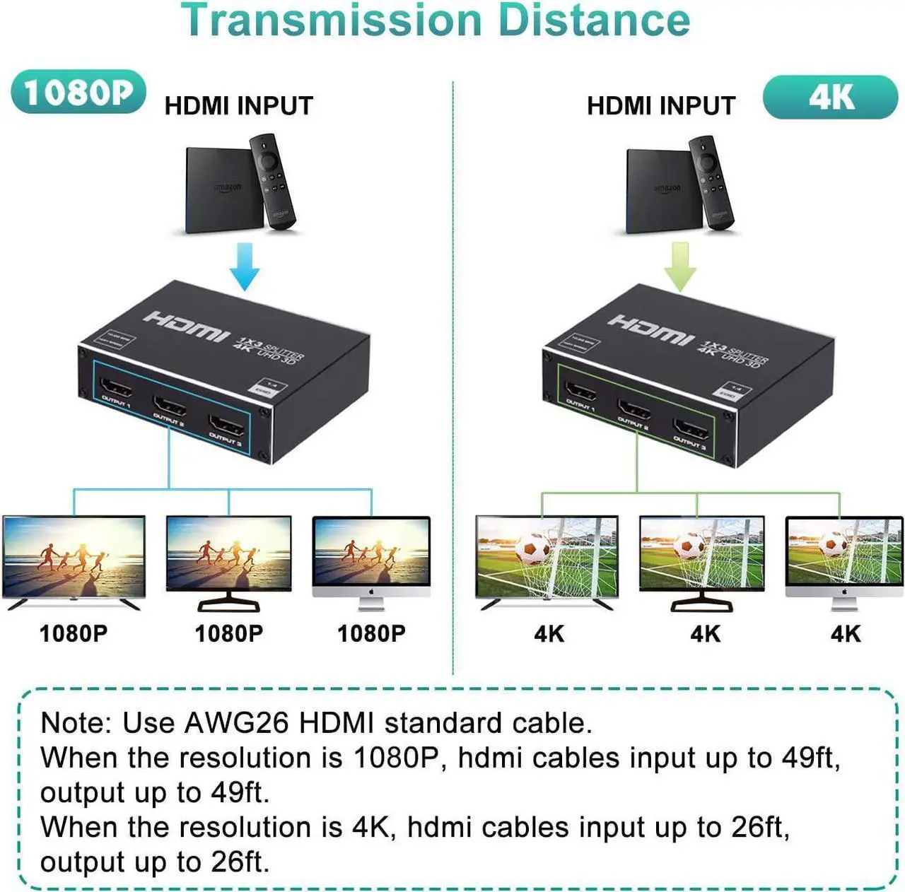 Alt view image 4 of 7 - Hdmi Splitter 1x3, HDMI Splitter 1 in 3 Out, HDMI Splitter Supports Full HD1080P 4K and 3D, Compatible with Xbox PS3/3 Roku Blu-Ray Player HDTV (Included AC Adapter) (Black)