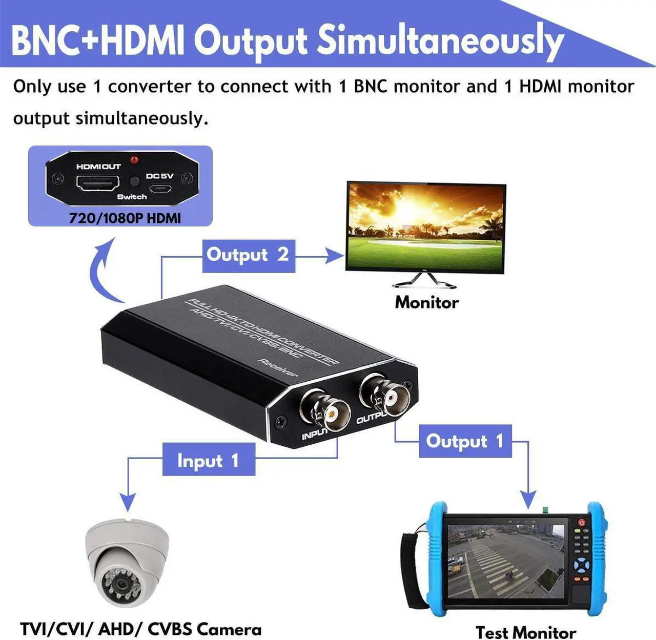 Alt view image 4 of 7 - CVI/TVI/AHD to HDMI Converter, Full HD 4K 720P/1080P/3MP/4MP/5MP/8MP AHD/TVI/CVI to HDMI Adapter, BNC(TVI/CVI/AHD/CVBS) Video Signal to HDMI Display on Monitor/HDTV