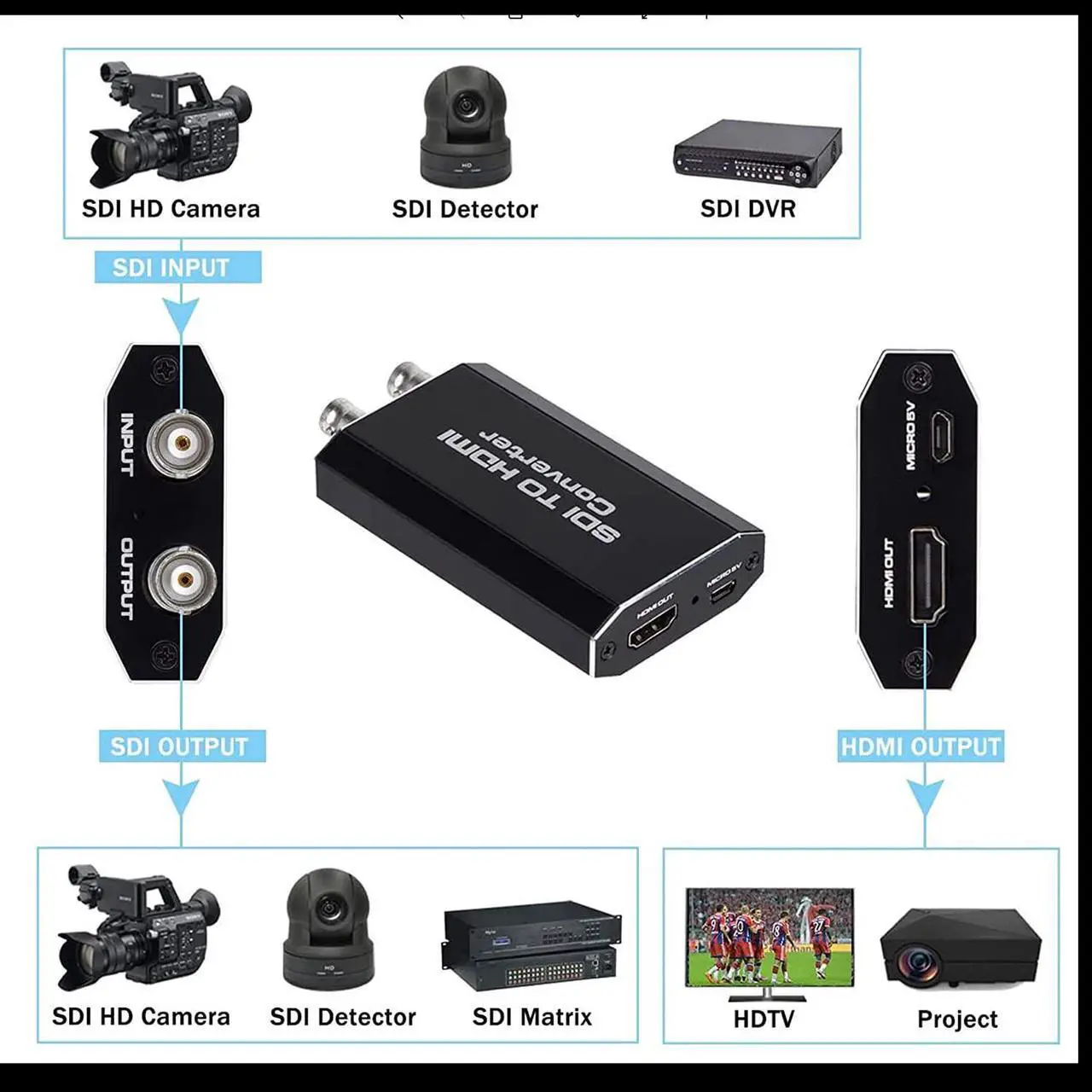 Alt view image 5 of 7 - CVI/TVI/AHD to HDMI Converter, Full HD 4K 720P/1080P/3MP/4MP/5MP/8MP AHD/TVI/CVI to HDMI Adapter, BNC(TVI/CVI/AHD/CVBS) Video Signal to HDMI Display on Monitor/HDTV