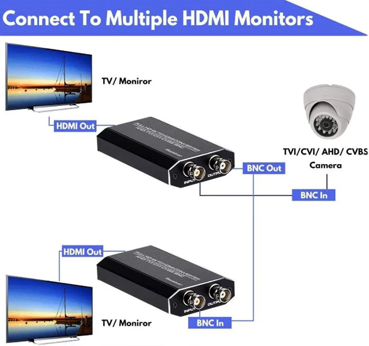 Alt view image 2 of 7 - CVI/TVI/AHD to HDMI Converter, Full HD 4K 720P/1080P/3MP/4MP/5MP/8MP AHD/TVI/CVI to HDMI Adapter, BNC(TVI/CVI/AHD/CVBS) Video Signal to HDMI Display on Monitor/HDTV