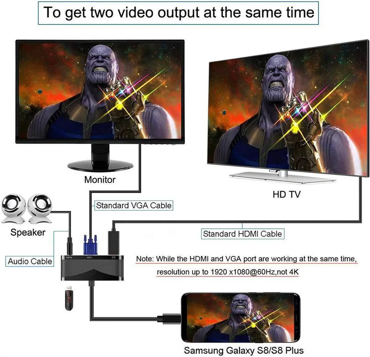 Alt view image 4 of 7 - USB C to HDMI VGA USB with 3.5mm Audio Hub Adapter, 4 in 1 USB Type C Multiport Dongle with UHD 4K HDMI VGA USB 2.0 3.5mm Audio Adapter for Projector,MacBook,Google Chromebook Pixel
