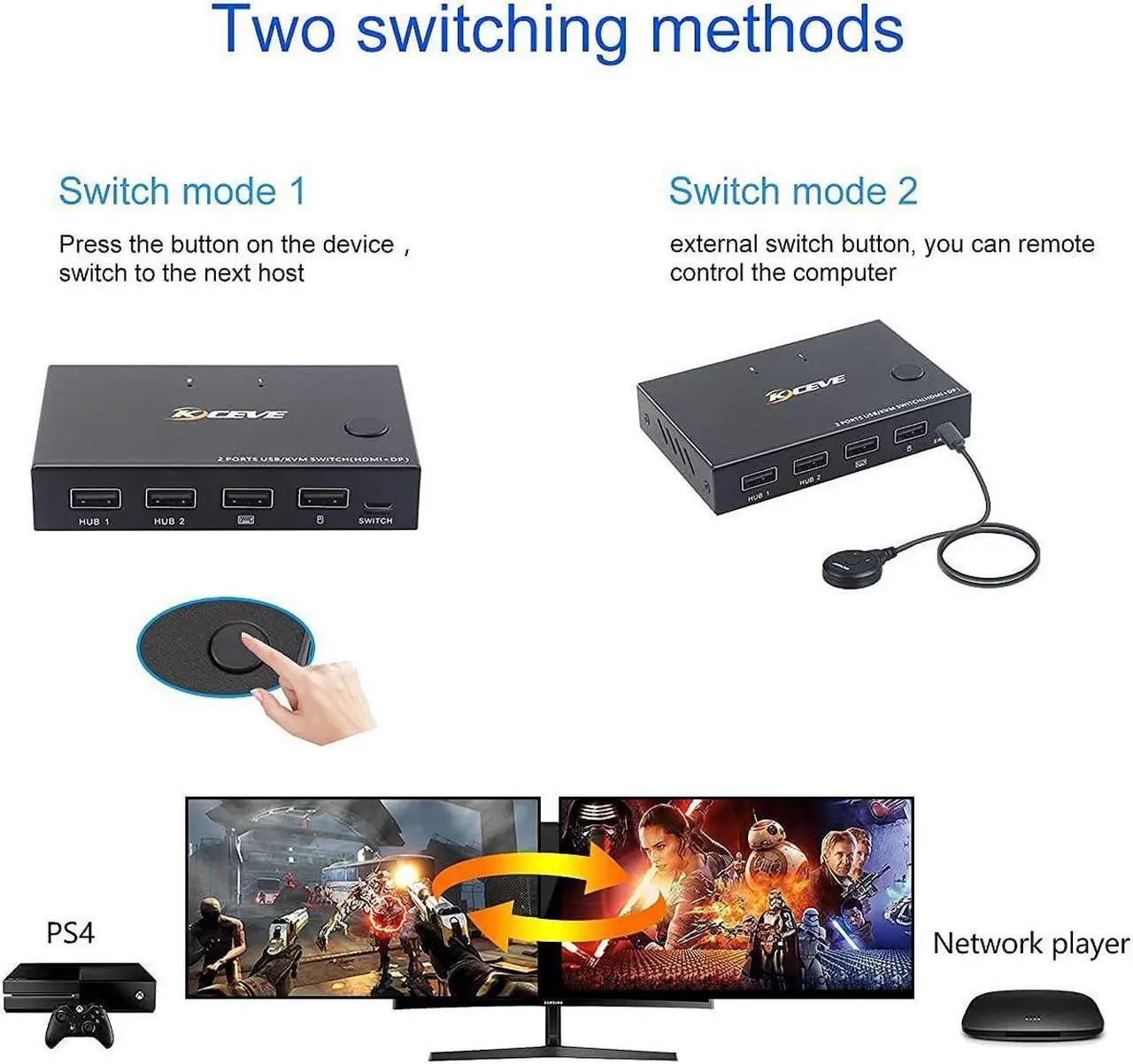 Alt view image 4 of 7 - 2 Ports Displayport HDMI KVM Switch Box, USB Displayport and HDMI KVM Switcher for 2 Computers Sharing One HD Monitor and 4 USB Devices Keyboard Mouse Printer, with DP to HD MI Adapter Function
