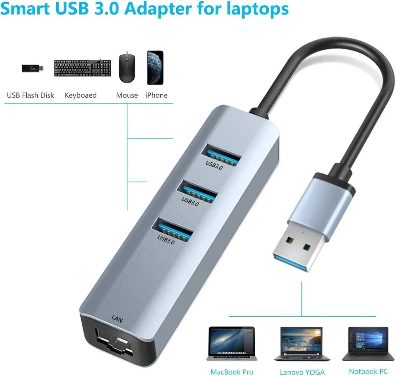 Alt view image 4 of 7 - USB 3.0 to 3 Ports USB 3.0 with Ethernet Adapter, 3-Port USB 3.0 Hub with RJ45 10/100/1000 Gigabit Ethernet Adapter Support Windows 10,8.1,Mac OS, Surface Pro,Linux,Chromebook and More