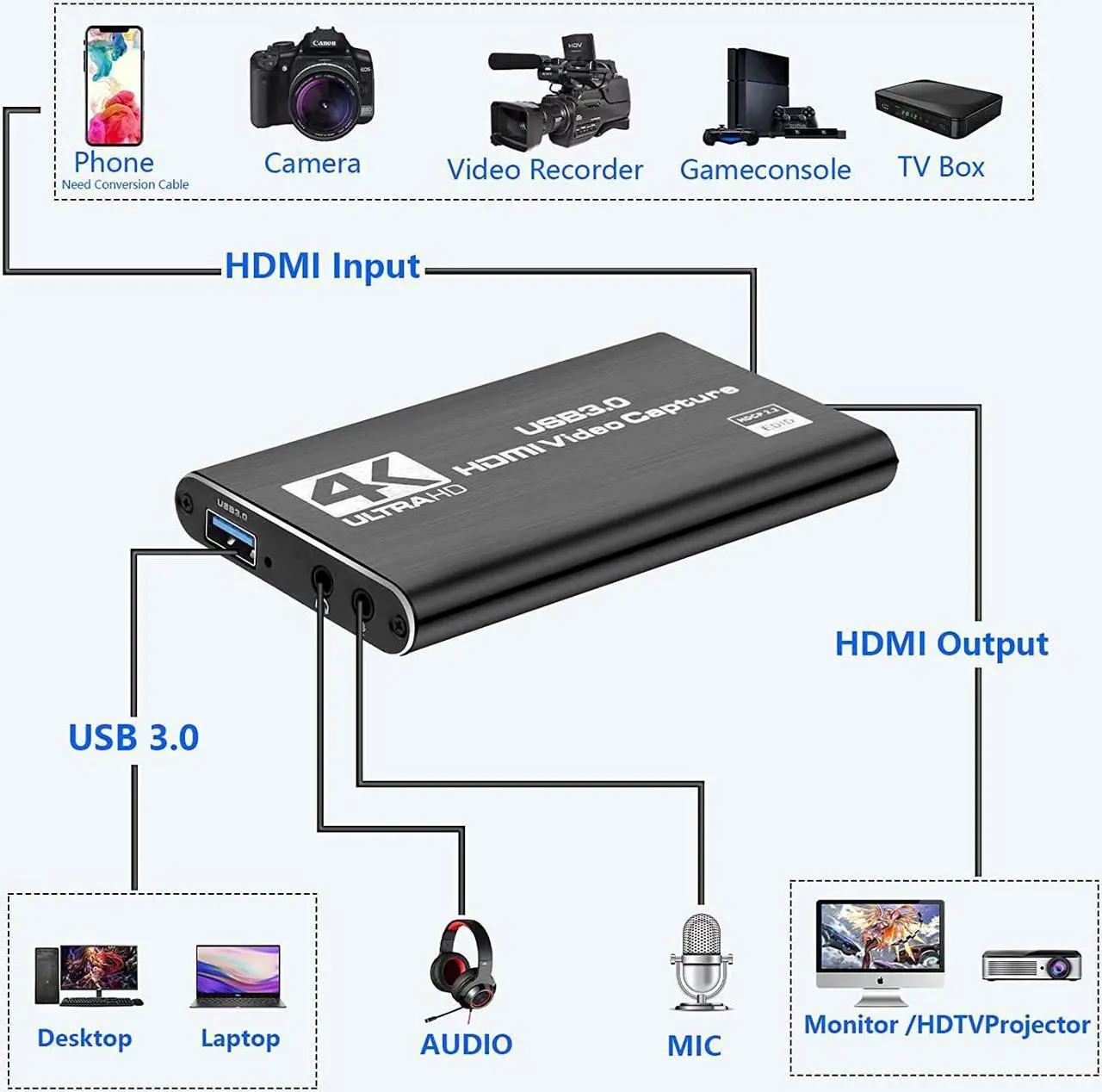 Alt view image 6 of 7 - 4K Capture Card, Game Capture Card for Nin-tendo Switch,1080P HDMI Video Capture Card USB 3.0 60FPS Video Capture Device for Streaming, Video Recording, Gaming Capture Work with PS4/PS5/PC/OBS/DSLR