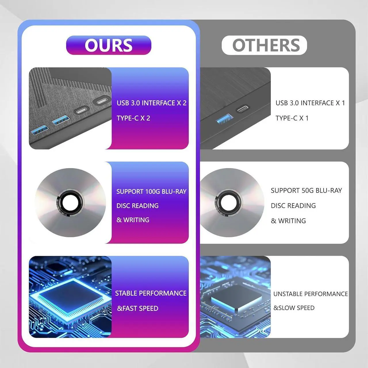 Alt view image 5 of 7 - 7 in 1 External Blu-ray Drive, USB 3.0 Type-C Optical External Blueray/DVD Drive Burner with SD/TF Port, Support 100G Bluray Disc R/W for PC Compatible with Windows XP/7/8/10/11 Mac Laptop Desktop
