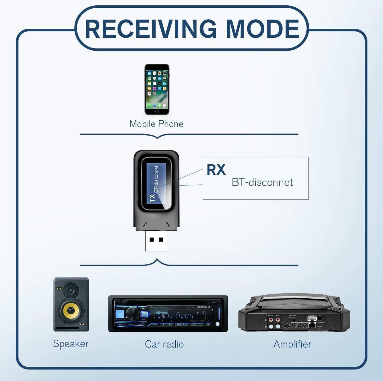Alt view image 2 of 7 - Bluetooth Transmitter for tv,Bluetooth tv Adapter Receiver with LCD Display,USB Bluetooth tv Transmitter for TV Car PC