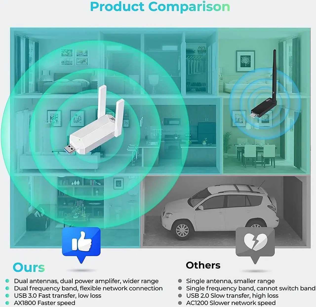 Alt view image 7 of 7 - USB WiFi 6 Adapter, AX1800 USB 3.0 Dual Band WiFi Dongle USB Wireless Adapter with 1800Mbps 5G 2.4G, 802.11AC Wireless Network Dongle High Gain Antennas for PC Desktop Laptop, Support Win 10/11 Only