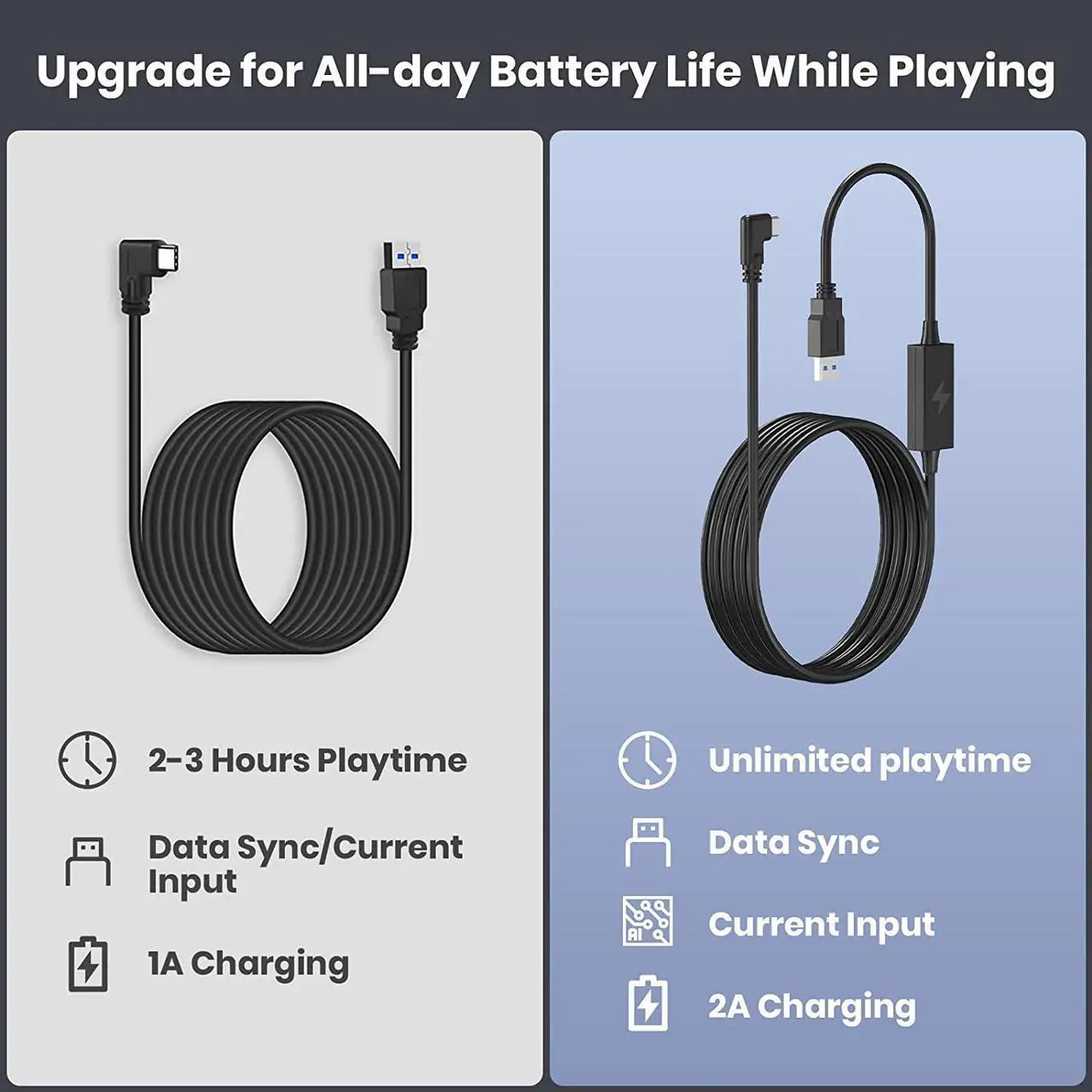 Alt view image 3 of 7 - Link Cable 16FT / 5M Compatible with Meta/Oculus Quest 2 Accessories and PC/Steam VR,with Separate Charging Port & High Speed PC Data Transfer,USB 3.0 USB A to USB C Cable for VR Headset and Gaming PC
