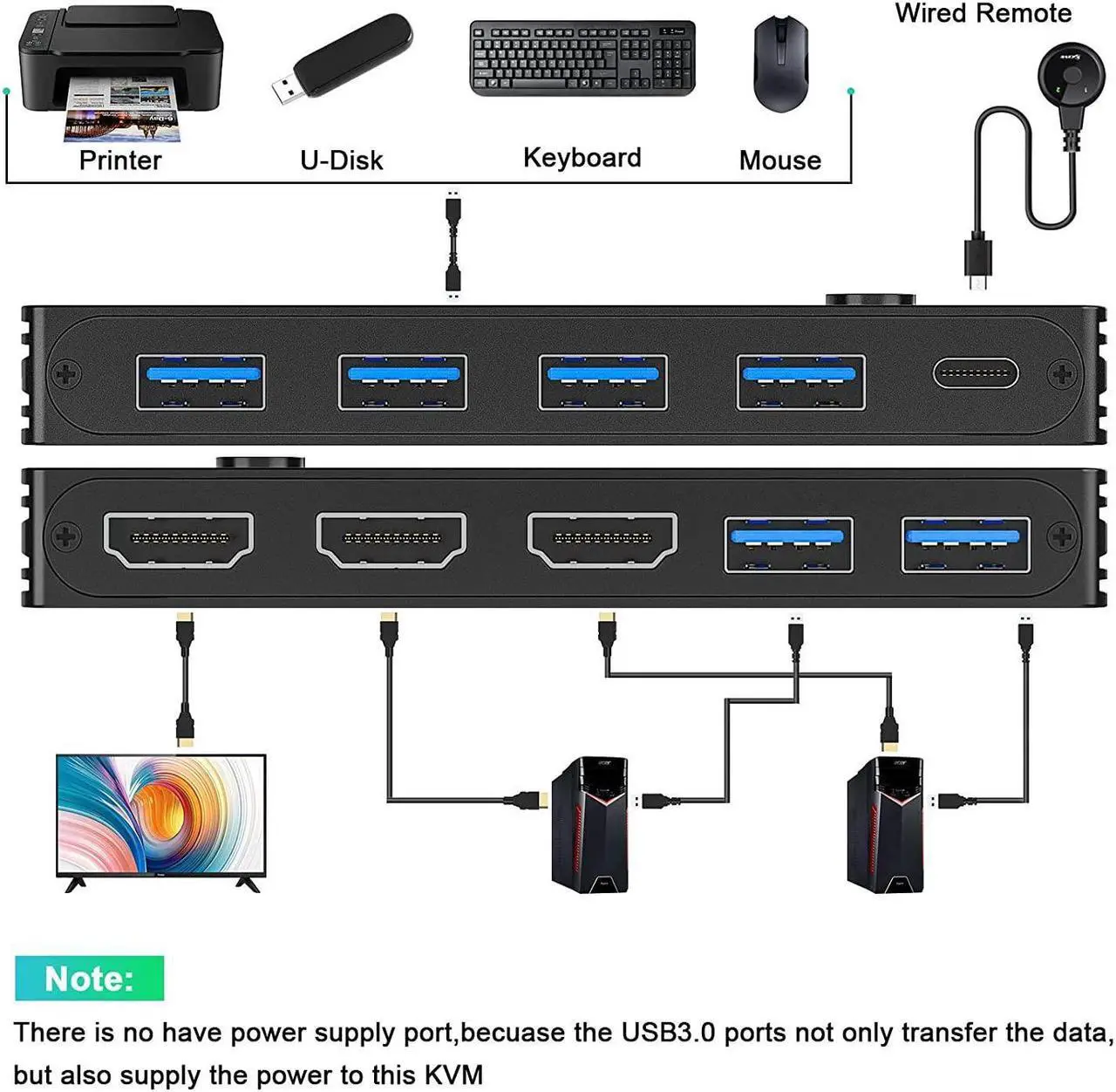 Alt view image 2 of 7 - 8K HDMI KVM Switch 2 Ports, USB 3.0 HDMI2.1 KVM Switcher Box, Support 7680x4320 8K @60Hz, 3840x2160 4K @120Hz Resolution for 2 Computers Share Mouse Keyboard and Monitor