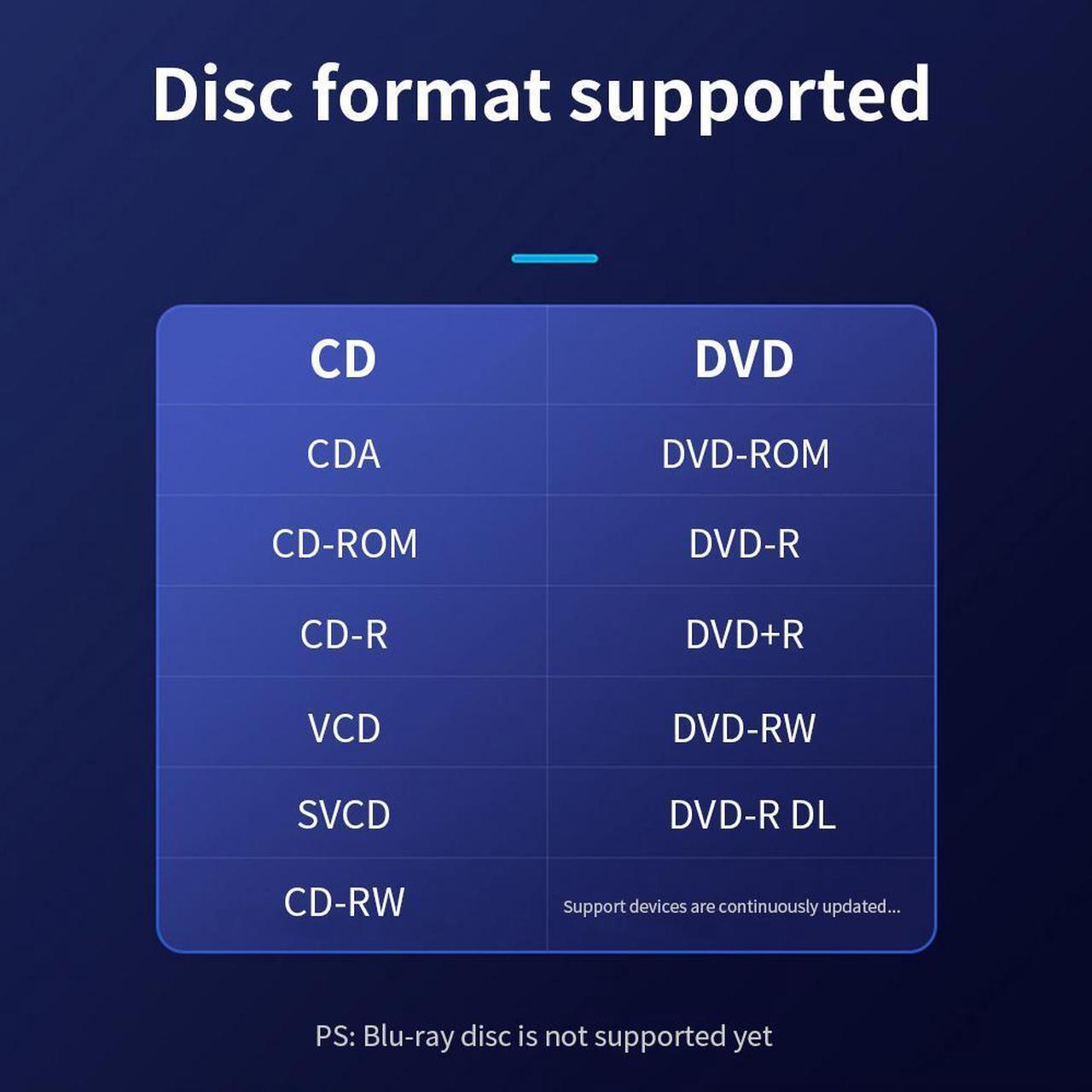 Alt view image 4 of 7 - External CD DVD Drive, USB 3.0 & Type-C Slim Portable CD DVD+/-RW Drive External DVD Writer CD Burner Player, External Optical DVD Drive for Laptop, Desktop, Mac, PC, WIN 11/10/8/7/XP/Linux/Vista/OS