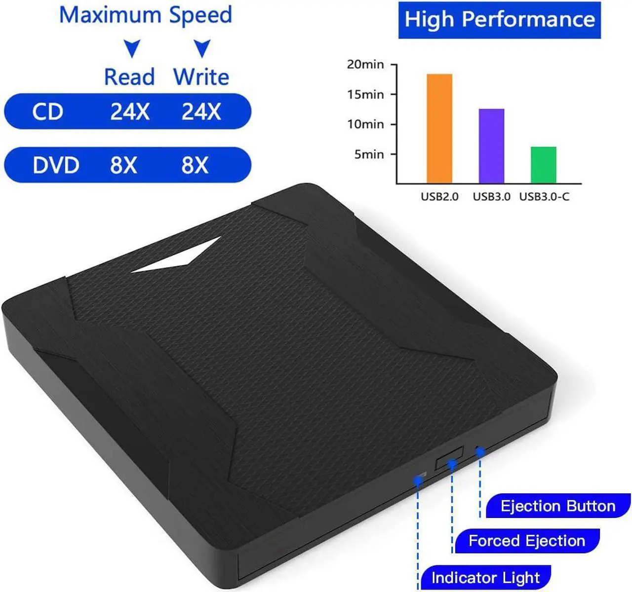 Alt view image 6 of 7 - [5 in 1] External CD DVD Drive, USB 3.0 &Type-C Portable CD/DVD+/-RW Optical Drive/DVD Player for Laptop, External CD/DVD Burner Compatible with Desktop PC Laptop Windows Linux Mac OS
