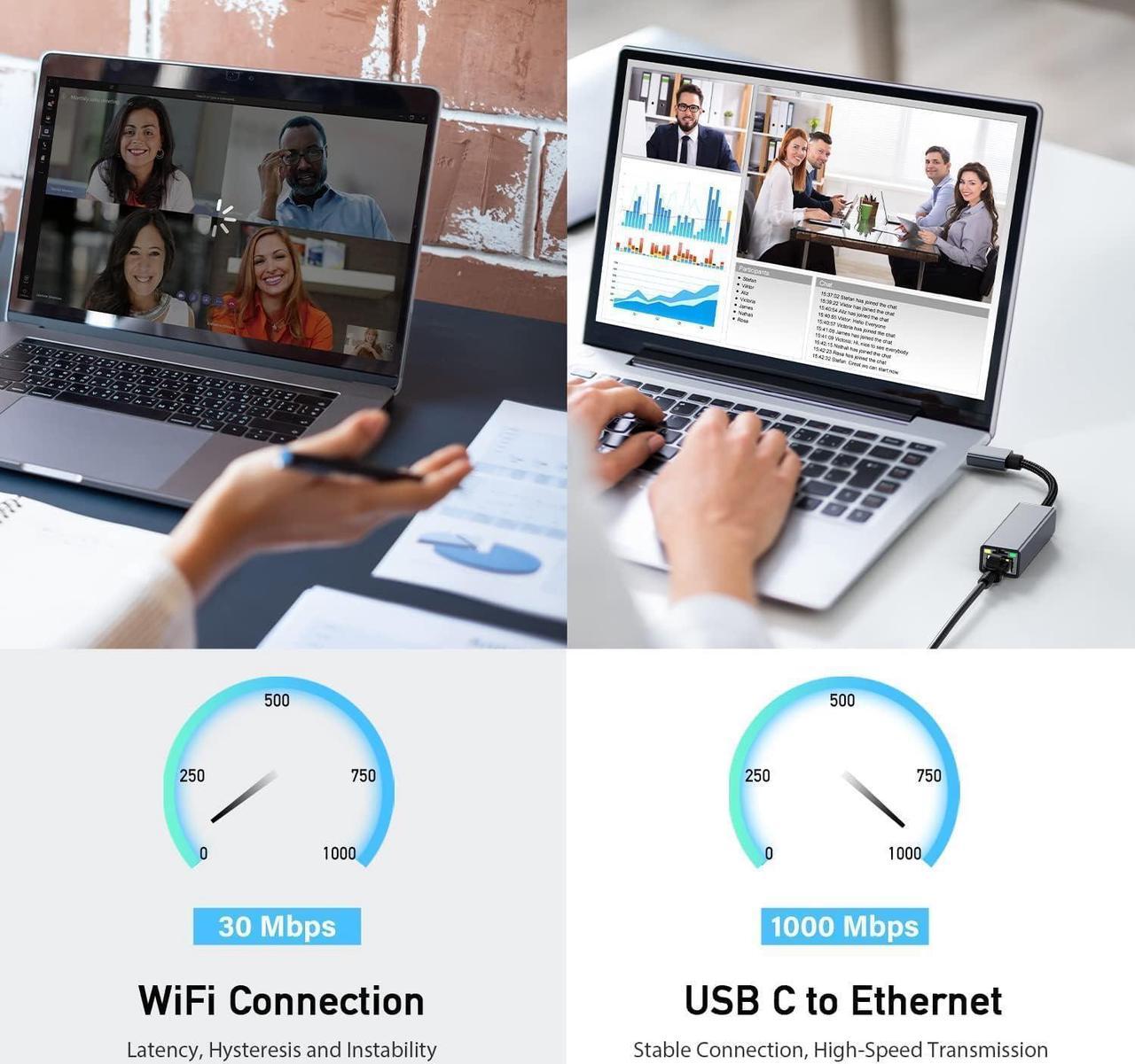 Alt view image 4 of 7 - USB C to Ethernet Adapter, Driver Free Gigabit RJ45 to USB C [Thunderbolt 3/4 Compatible] Ethernet LAN Network Adapter, Compatible with Mac-Book Pro 2020/2019/2018, i-Pad Pro, D-ell XPS, Surface..
