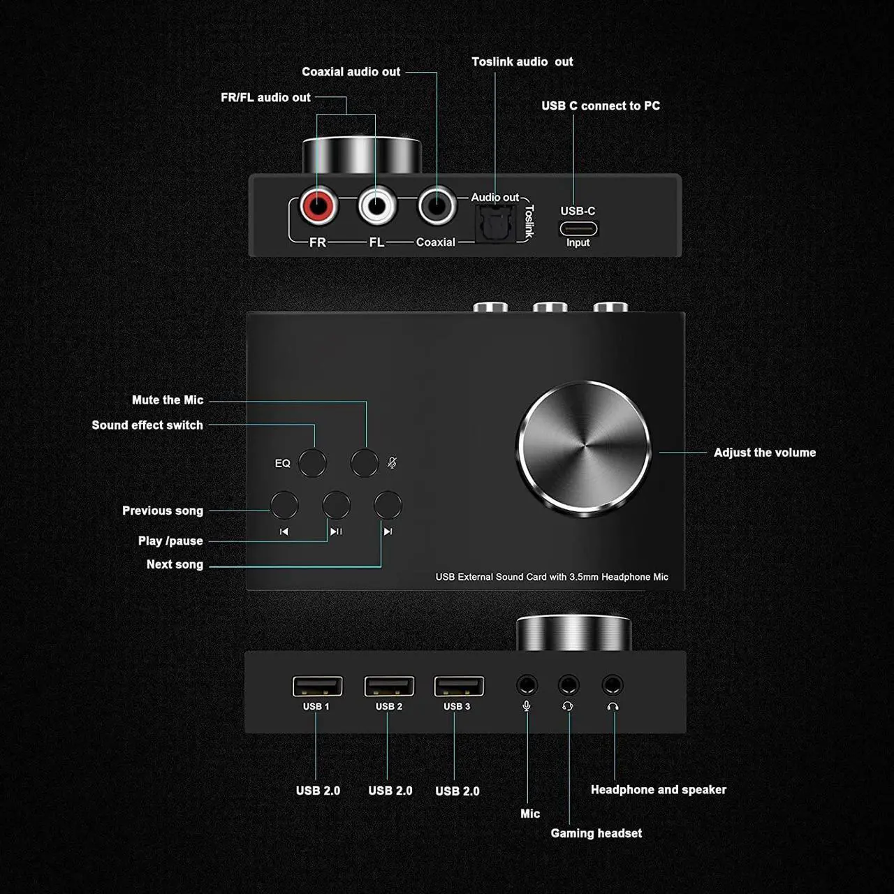 Alt view image 3 of 6 - USB Volume Control Knob Multimedia Audio Controller USB Hub with Audio Adapter External Sound Card with 3.5mm Headphone Microphone Jack for Windows, Mac, Linux, PC, Laptop, Desktop