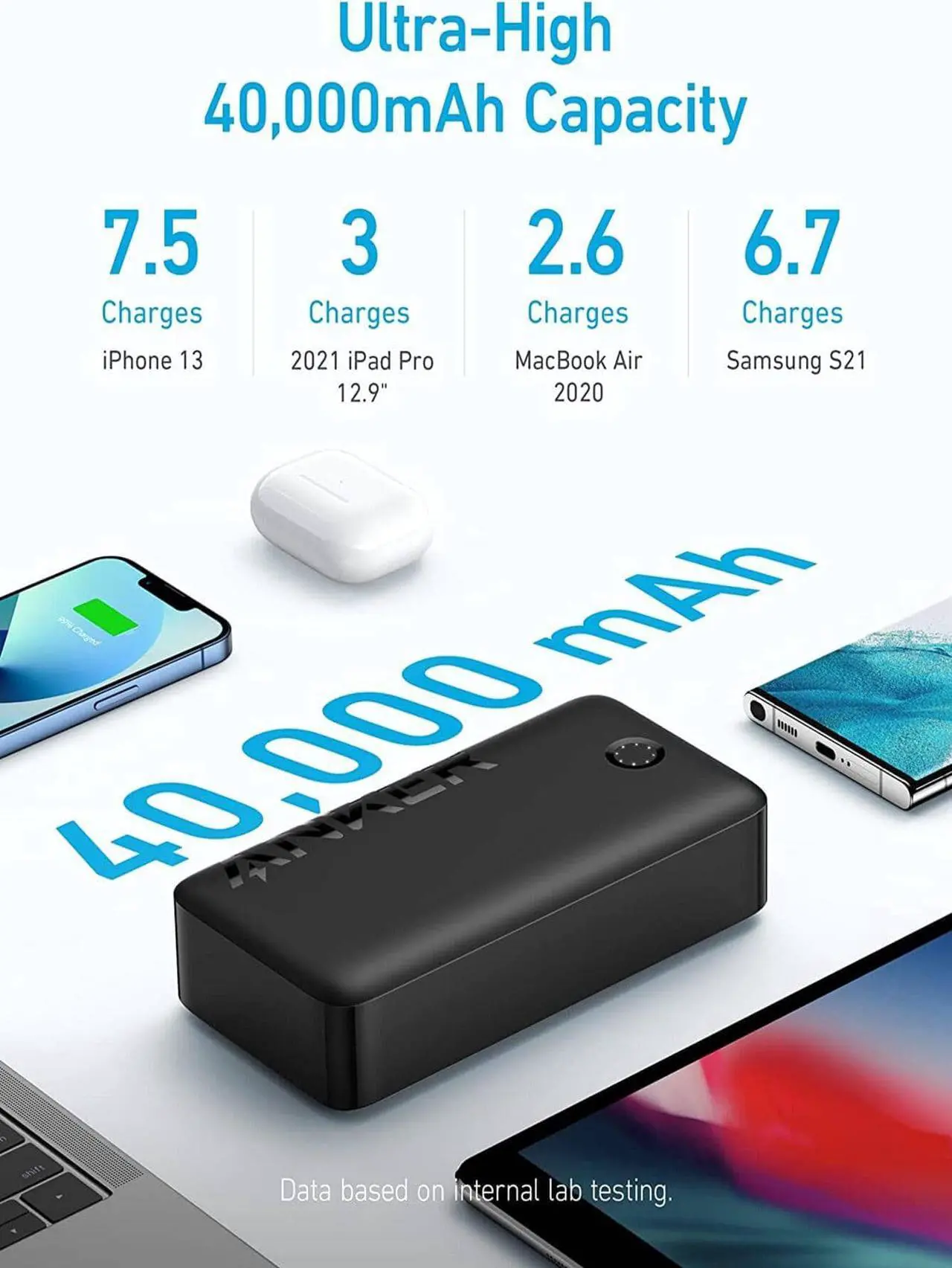 Alt view image 2 of 6 - Anker Portable Charger, 347 Power Bank (PowerCore 40K), 40,000mAh 30W Battery Pack with USB-C High-Speed Charging, for MacBook, iPhone 13 / Pro/Pro Max/Mini, Samsung Galaxy, iPad, AirPods, and More